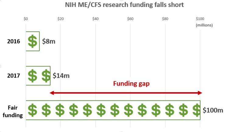 NIH-funding-gap